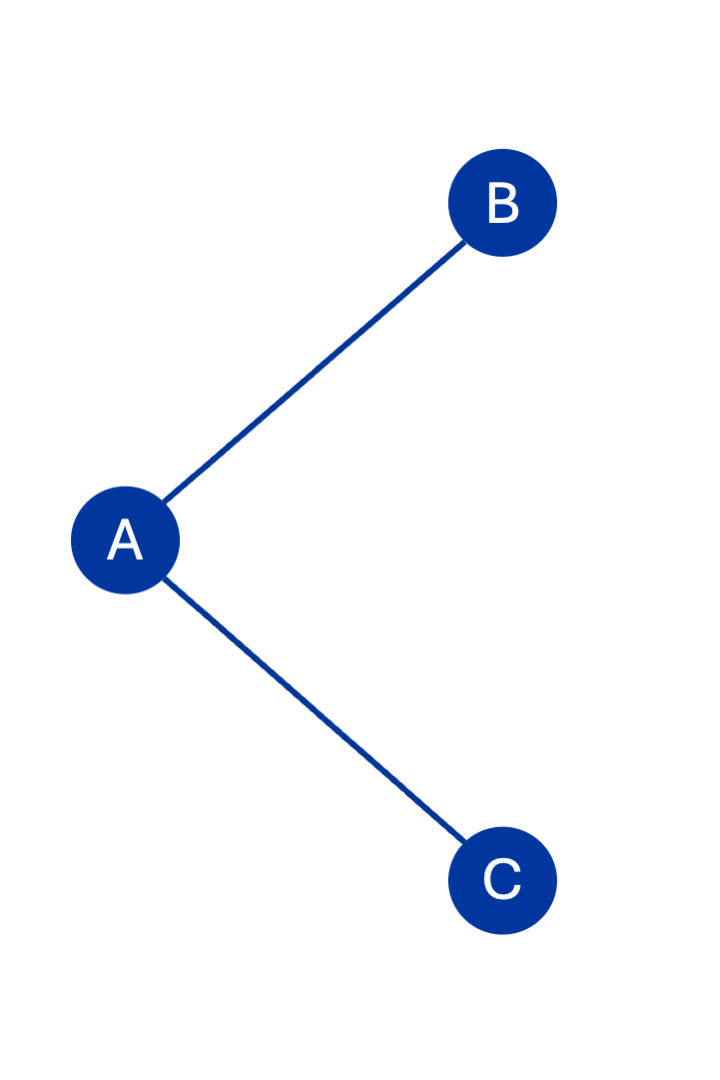 Ungerichteter Graph für Adjazenzliste