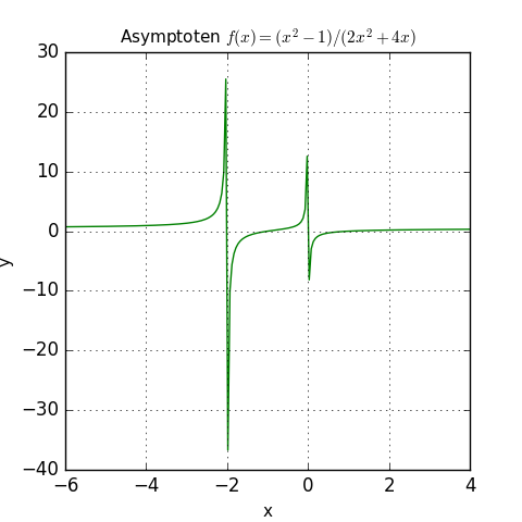 Asymptoten