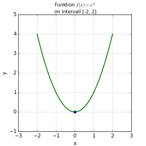 Differentialrechnung