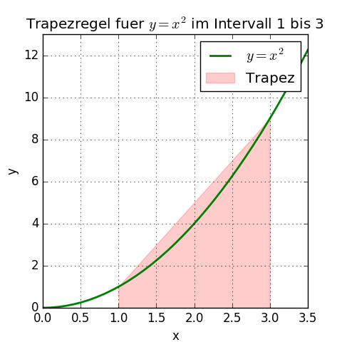 Trapezregel